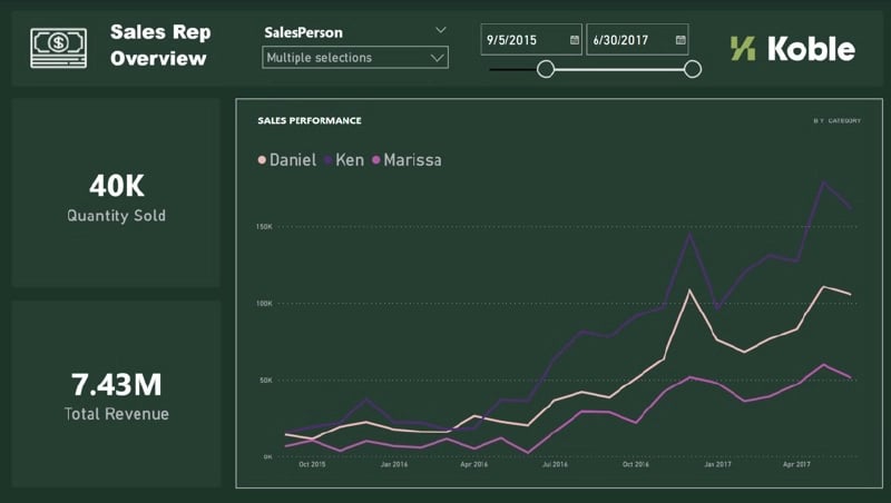 Sales Rep Dashboard-1