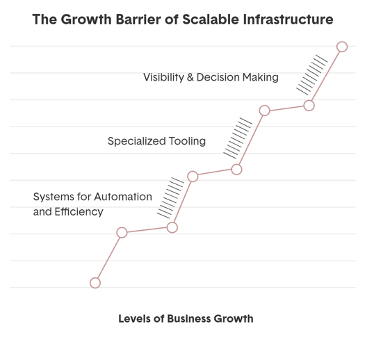 Scalable Infrastructure Graphic