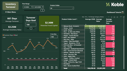 Gaining a New Perspective with BI Dashboards