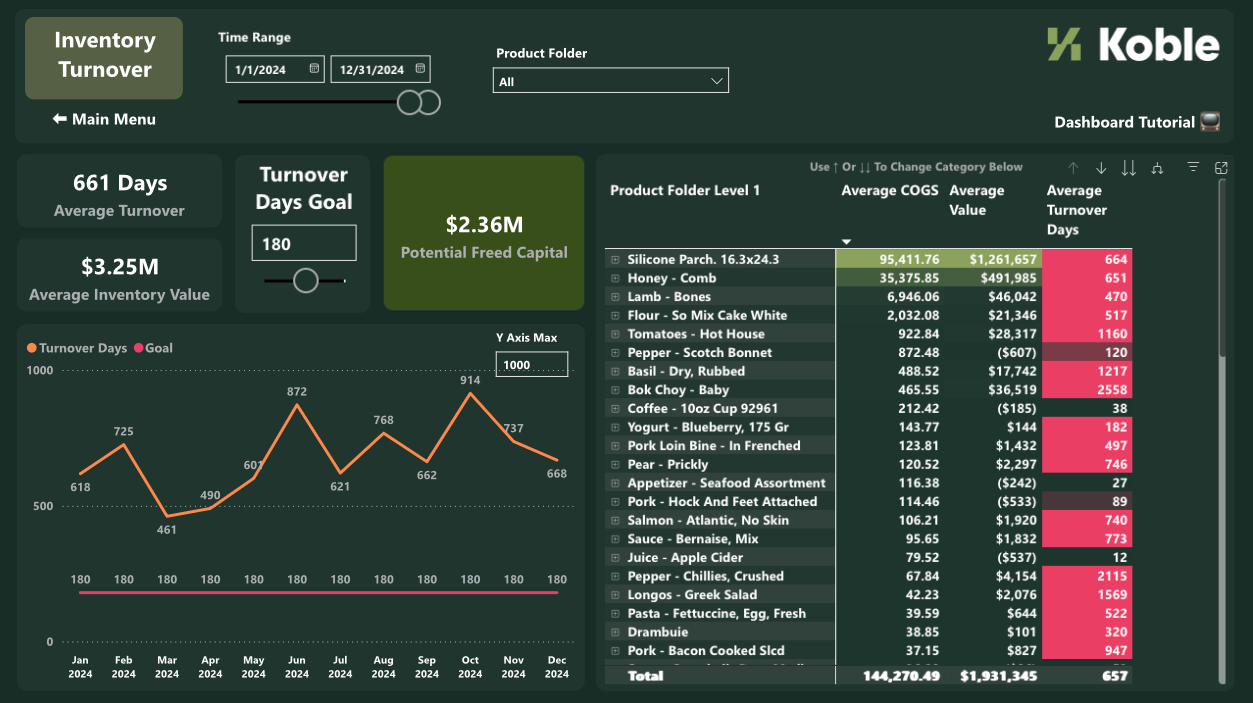Gaining a New Perspective with BI Dashboards